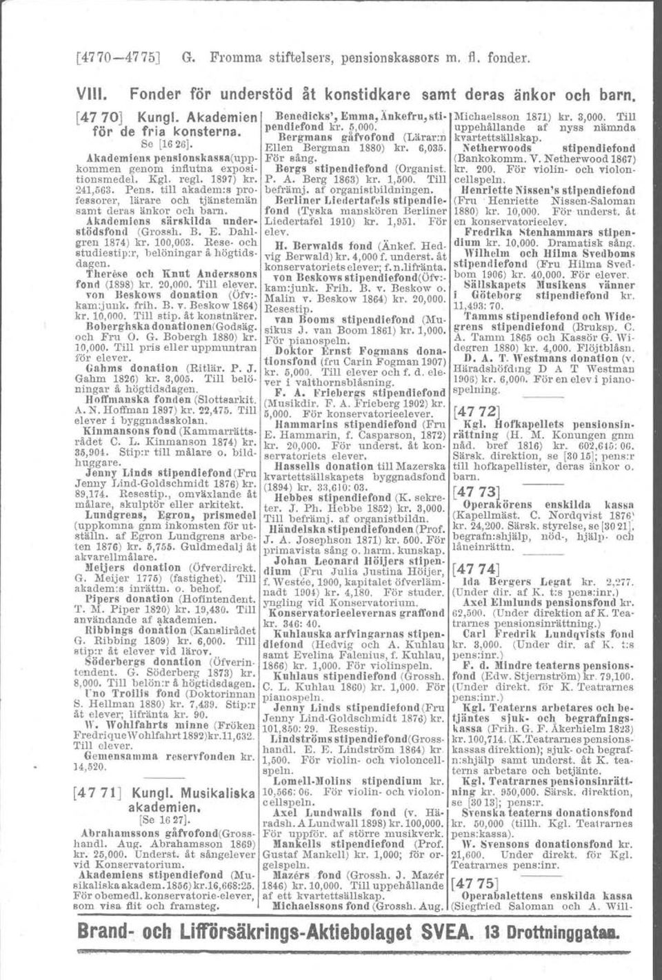 Akademiens siirskilda understödsfond (Grossh. B. E. Dahlgren 1874) kr. 100,003. Rese- och studieattp.r, belöningar å högtidsdagen. Therese och Knnt Anderssons fond (1898) kr. 20,000. Till elever.