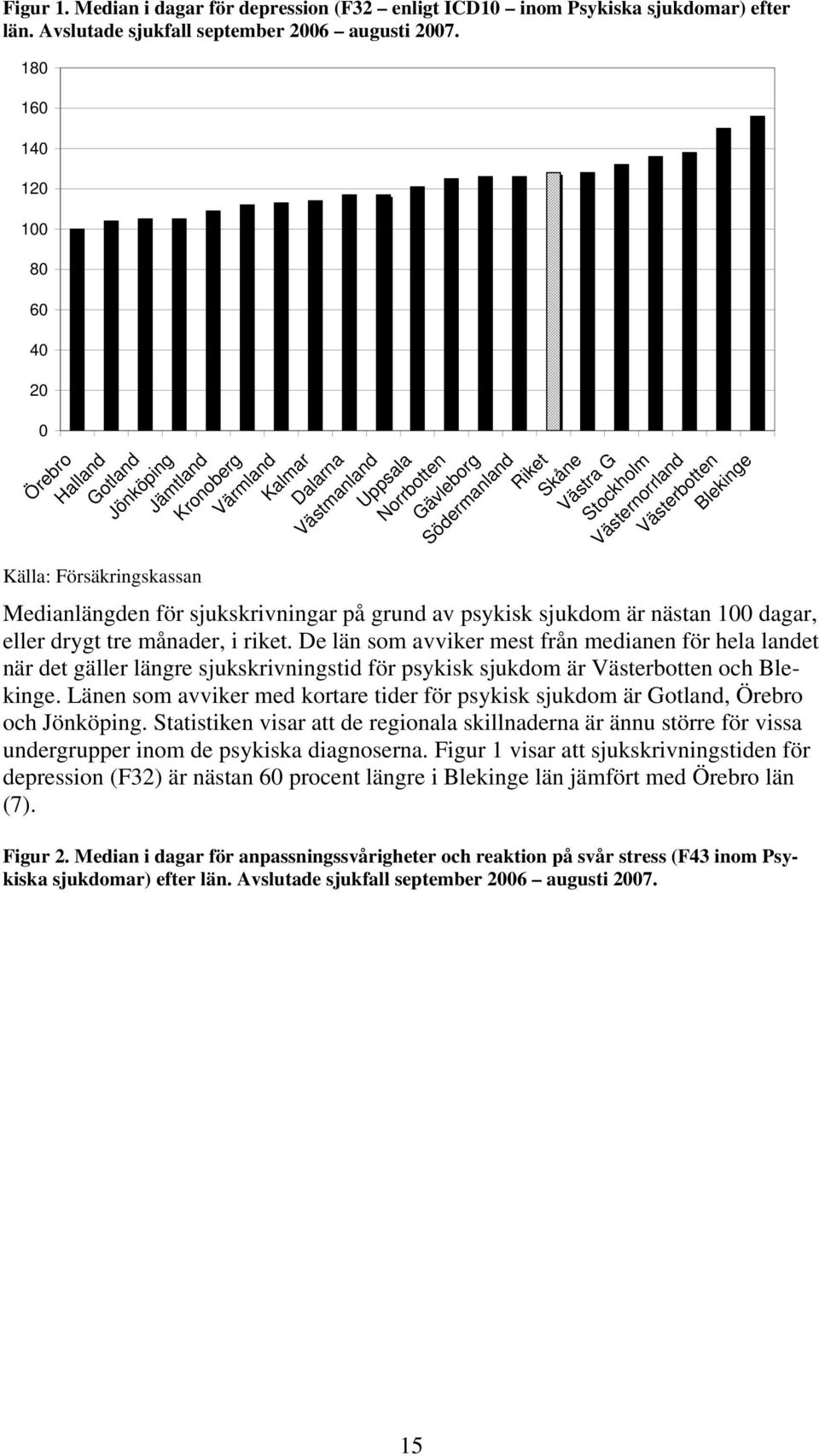 Skåne Västra G Stockholm Västernorrland Västerbotten Blekinge Medianlängden för sjukskrivningar på grund av psykisk sjukdom är nästan 100 dagar, eller drygt tre månader, i riket.