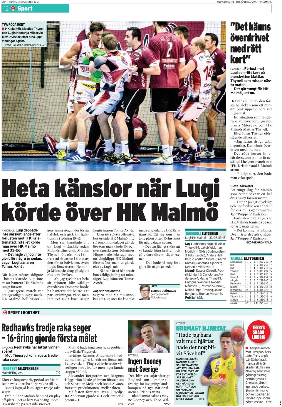 Förlust mot Lugi och rött kort på storskytten Mattias Thynell som missar nästa match. Det går tungt för HK Malmö just nu. Heta känslor när Lugi körde över HK Malmö HANDBOLL.