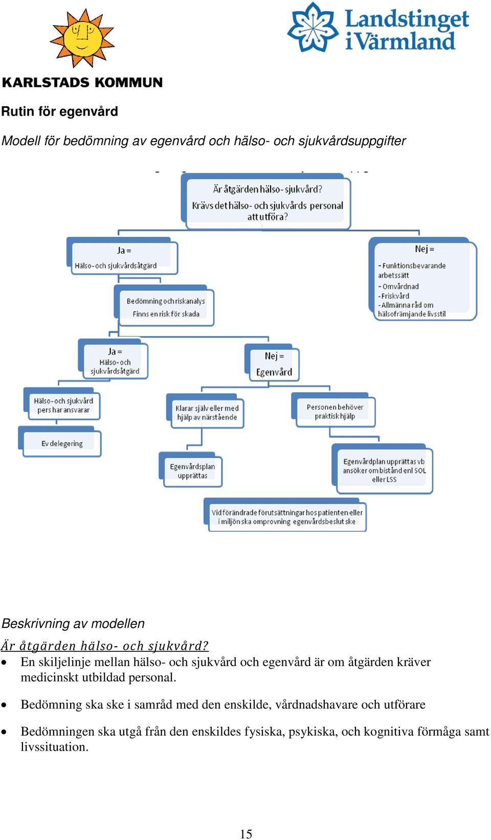 En skiljelinje mellan hälso- och sjukvård och egenvård är om åtgärden kräver medicinskt utbildad personal.