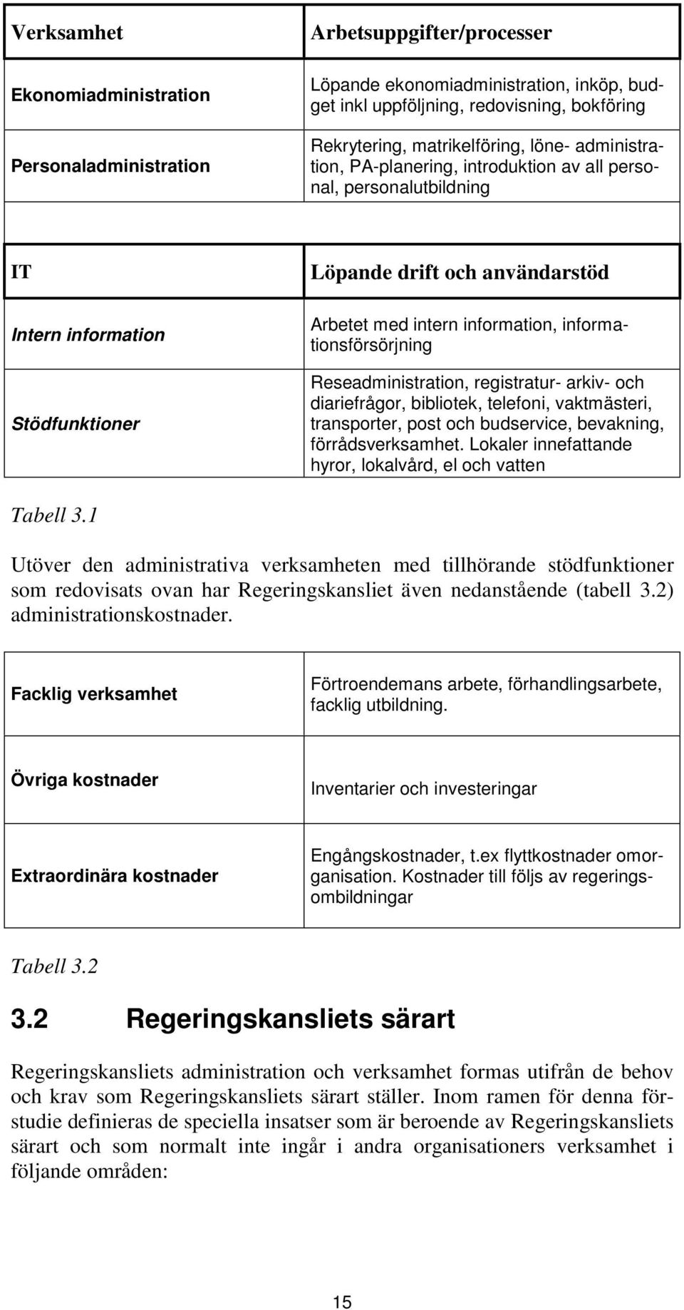 informationsförsörjning Reseadministration, registratur- arkiv- och diariefrågor, bibliotek, telefoni, vaktmästeri, transporter, post och budservice, bevakning, förrådsverksamhet.