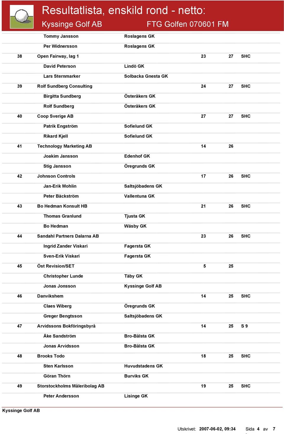 Jansson Edenhof GK Öregrunds GK 42 Johnson Controls 17 26 SHC Jan-Erik Mohlin Peter Bäckström Saltsjöbadens GK 43 Bo Hedman Konsult HB 21 26 SHC Thomas Granlund Bo Hedman Tjusta GK Wäsby GK 44