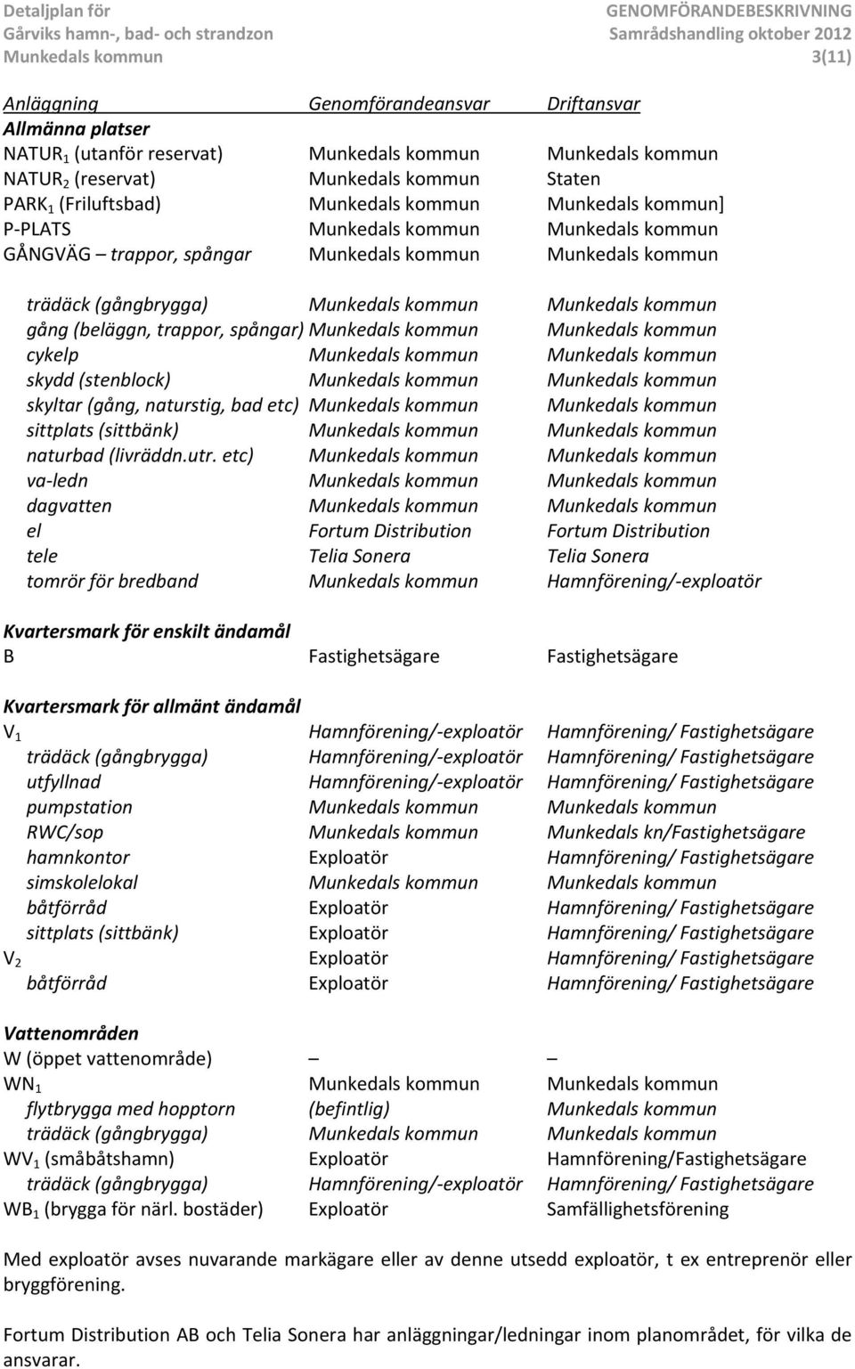 kommun gång (beläggn, trappor, spångar) Munkedals kommun Munkedals kommun cykelp Munkedals kommun Munkedals kommun skydd (stenblock) Munkedals kommun Munkedals kommun skyltar (gång, naturstig, bad