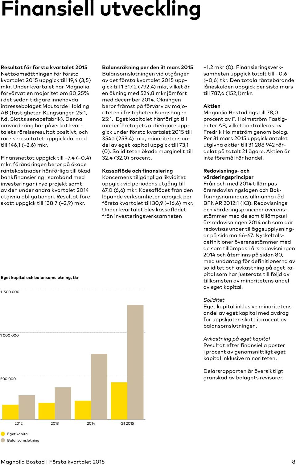 Denna omvärdering har påverkat kvartalets rörelseresultat positivt, och rörelseresultatet uppgick därmed till 146,1 ( 2,6) mkr.