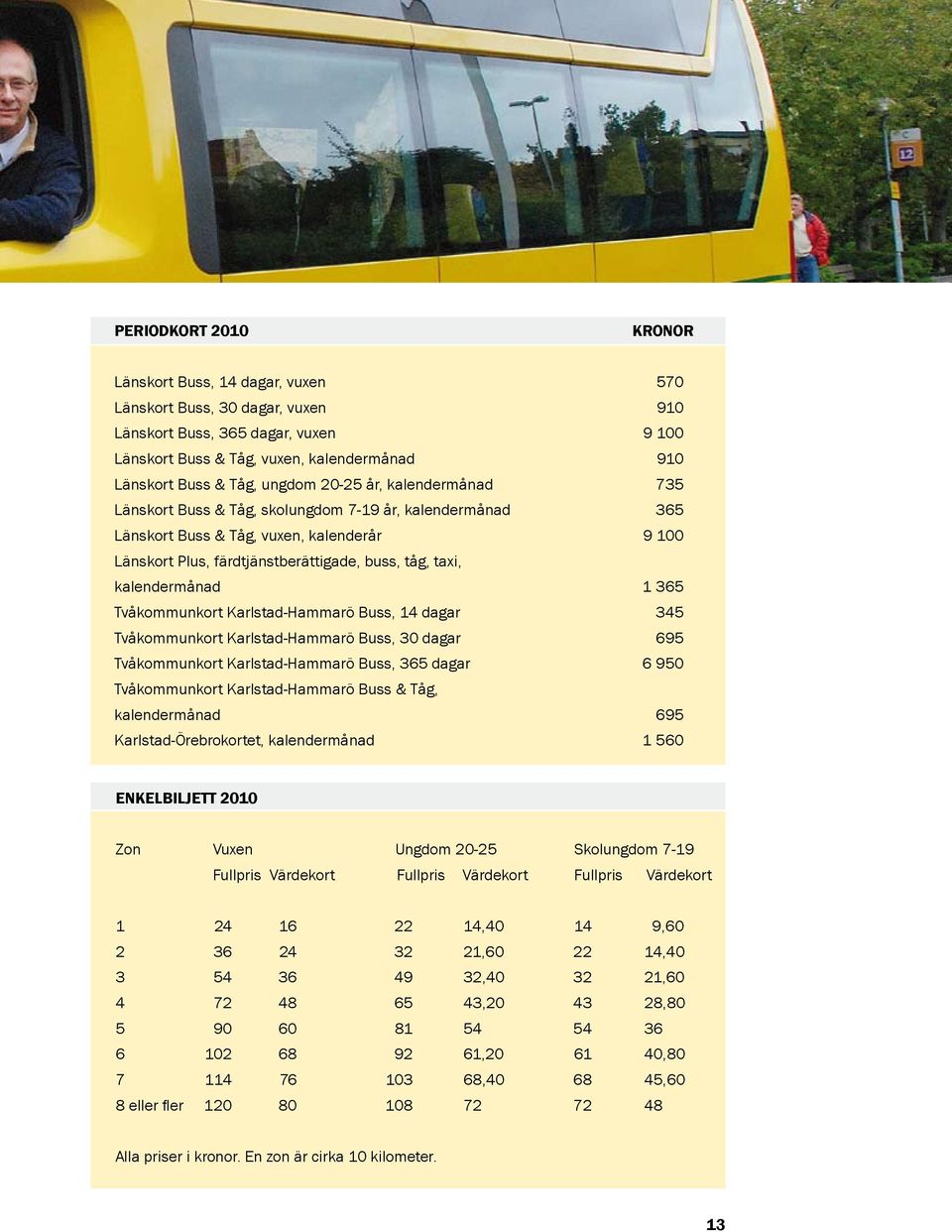 kalendermånad 1 365 Tvåkommunkort Karlstad-Hammarö Buss, 14 dagar 345 Tvåkommunkort Karlstad-Hammarö Buss, 30 dagar 695 Tvåkommunkort Karlstad-Hammarö Buss, 365 dagar 6 950 Tvåkommunkort