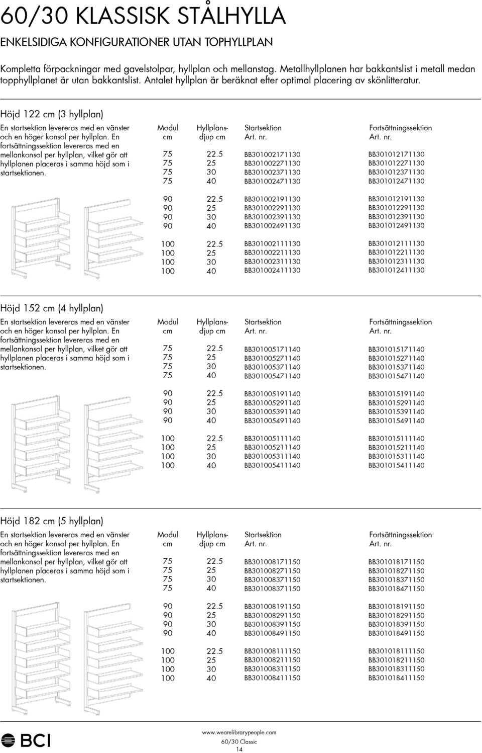 Höjd ( hyllplan) En startsektion levereras med en vänster och en höger konsol per hyllplan.