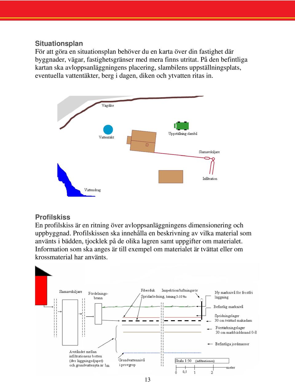 Profilskiss En profilskiss är en ritning över avloppsanläggningens dimensionering och uppbyggnad.