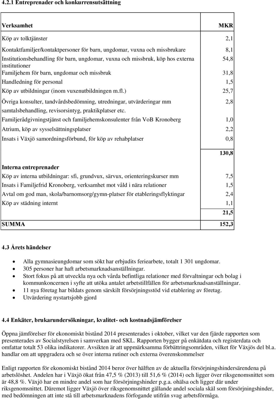 ) 25,7 Övriga konsulter, tandvårdsbedömning, utredningar, utvärderingar mm 2,8 samtalsbehandling, revisorsintyg, praktikplatser etc.