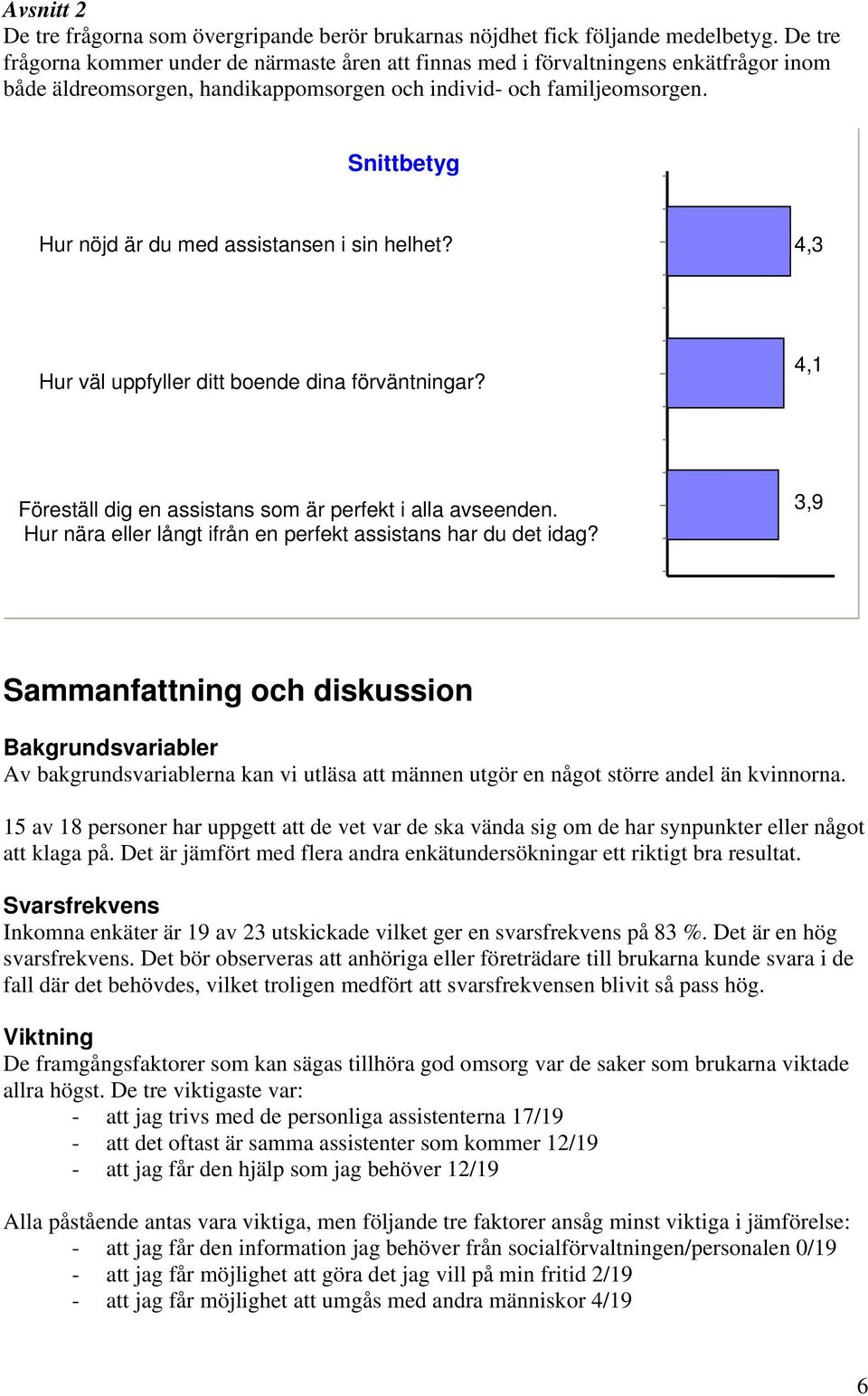 Snittbetyg Hur nöjd är du med assistansen i sin helhet? 4,3 Hur väl uppfyller ditt boende dina förväntningar? 4,1 Föreställ dig en assistans som är perfekt i alla avseenden.