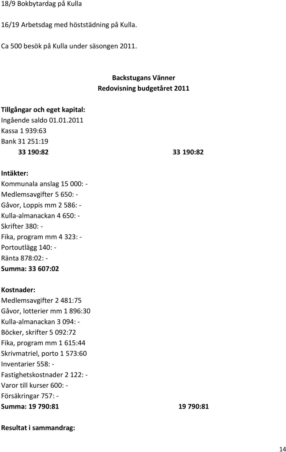 Tillgångar och eget kapital: Ingående saldo 01.