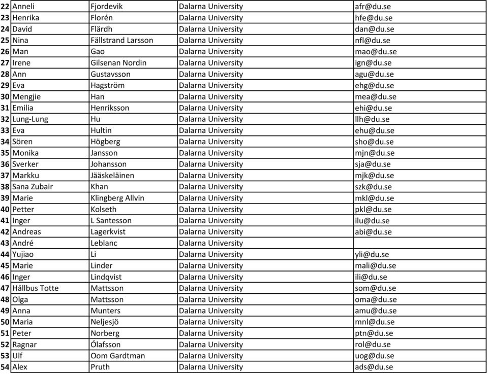 se 30 Mengjie Han Dalarna University mea@du.se 31 Emilia Henriksson Dalarna University ehi@du.se 32 Lung-Lung Hu Dalarna University llh@du.se 33 Eva Hultin Dalarna University ehu@du.