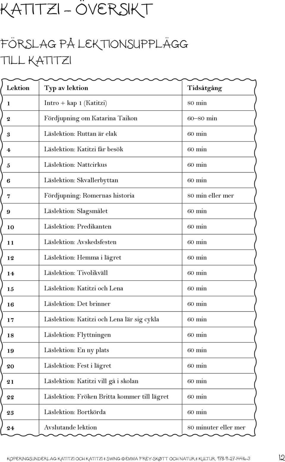 Läslektion: Predikanten 60 min 11 Läslektion: Avskedsfesten 60 min 12 Läslektion: Hemma i lägret 60 min 14 Läslektion: Tivolikväll 60 min 15 Läslektion: Katitzi och Lena 60 min 16 Läslektion: Det