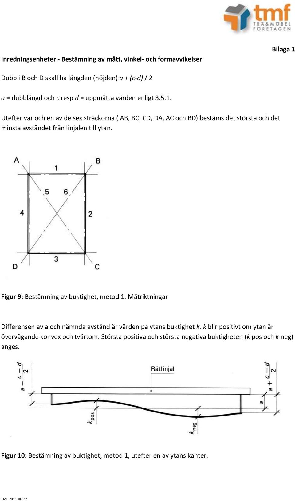 Utefter var och en av de sex sträckorna ( AB, BC, CD, DA, AC och BD) bestäms det största och det minsta avståndet från linjalen till ytan.