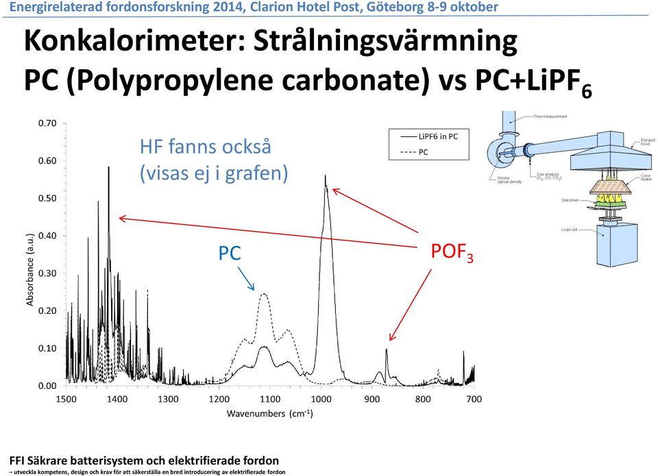 (Polypropylene carbonate) vs