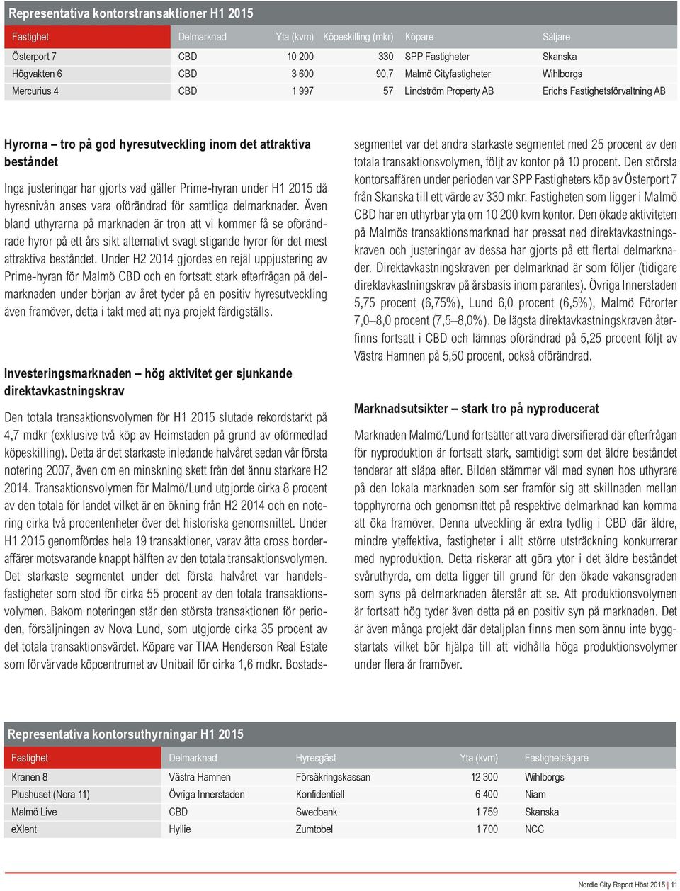 vad gäller Prime-hyran under H1 2015 då hyresnivån anses vara oförändrad för samtliga delmarknader.