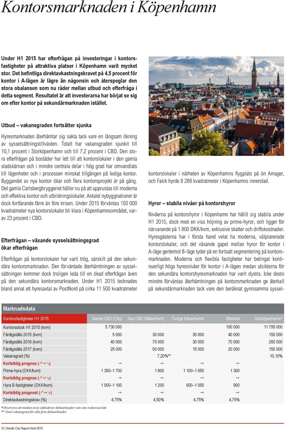 Resultatet är att investerarna har börjat se sig om efter kontor på sekundärmarknaden istället.