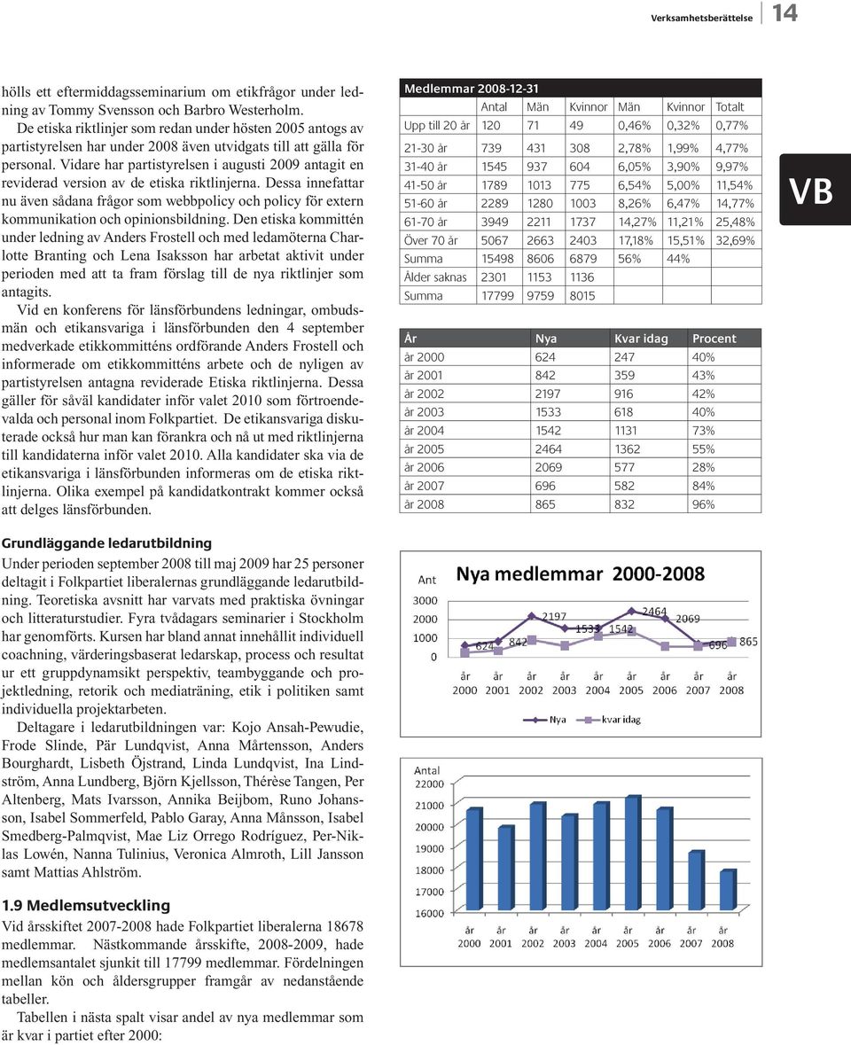 Vidare har partistyrelsen i augusti 2009 antagit en reviderad version av de etiska riktlinjerna.