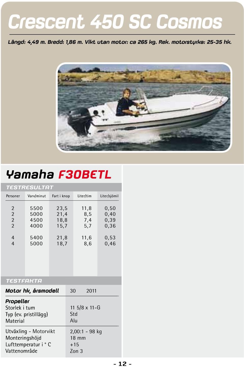 Yamaha F30BETL Personer Varv/minut Fart i knop Liter/tim Liter/sjömil 2 5500 23,5 11,8