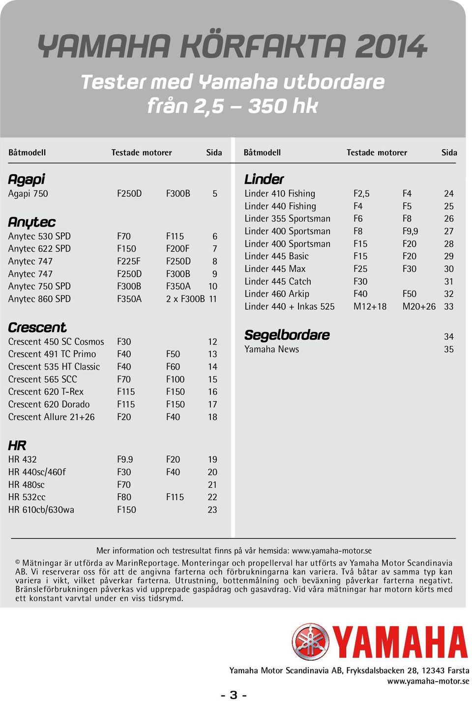 F50 13 Crescent 535 HT Classic F40 F60 14 Crescent 565 SCC F70 F100 15 Crescent 620 T-Rex F115 F150 16 Crescent 620 Dorado F115 F150 17 Crescent Allure 21+26 F20 F40 18 Linder Linder 410 Fishing F2,5