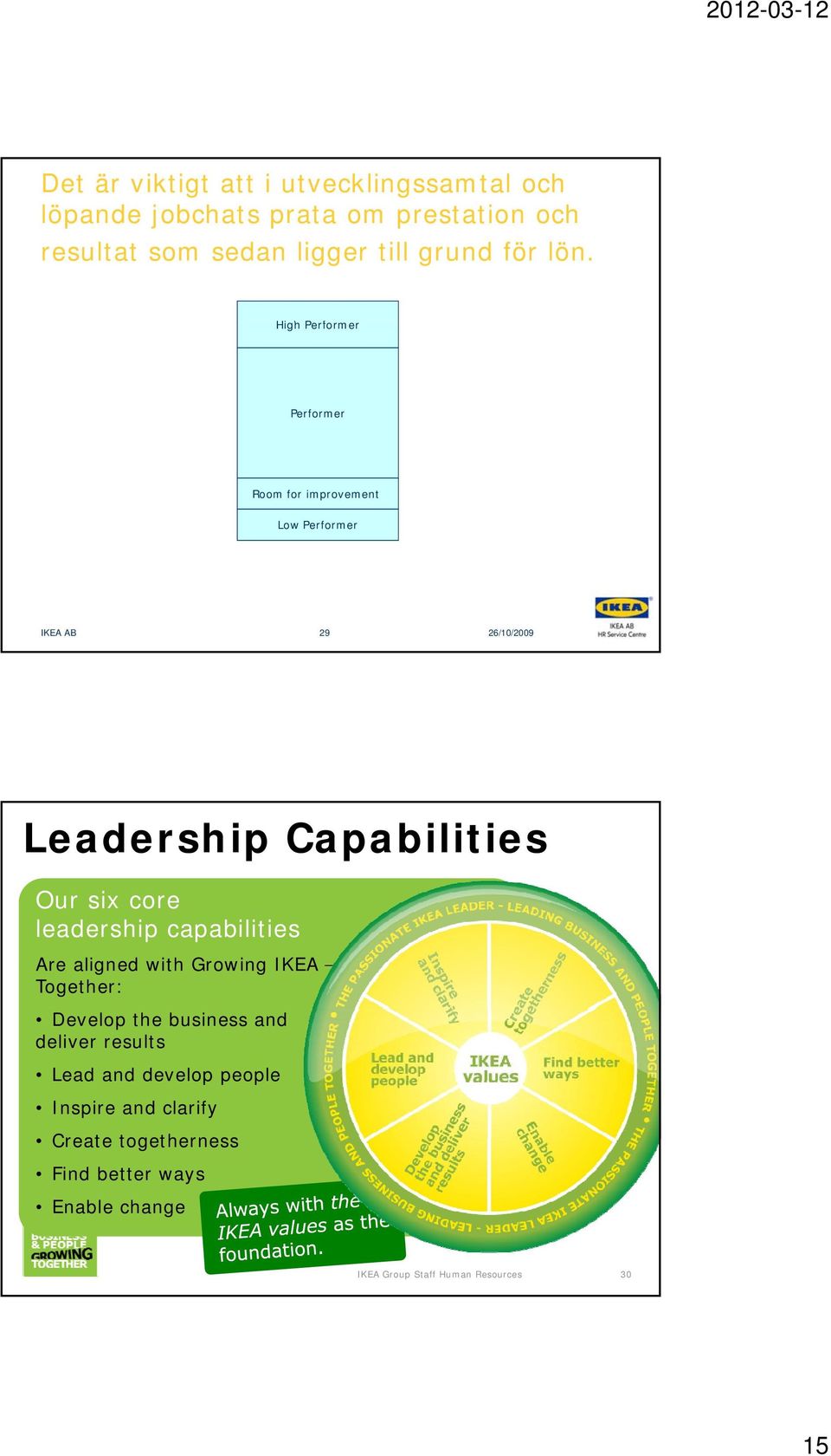 High Performer Performer Room for improvement Low Performer IKEA AB 29 26/10/2009 Leadership Capabilities Our six core