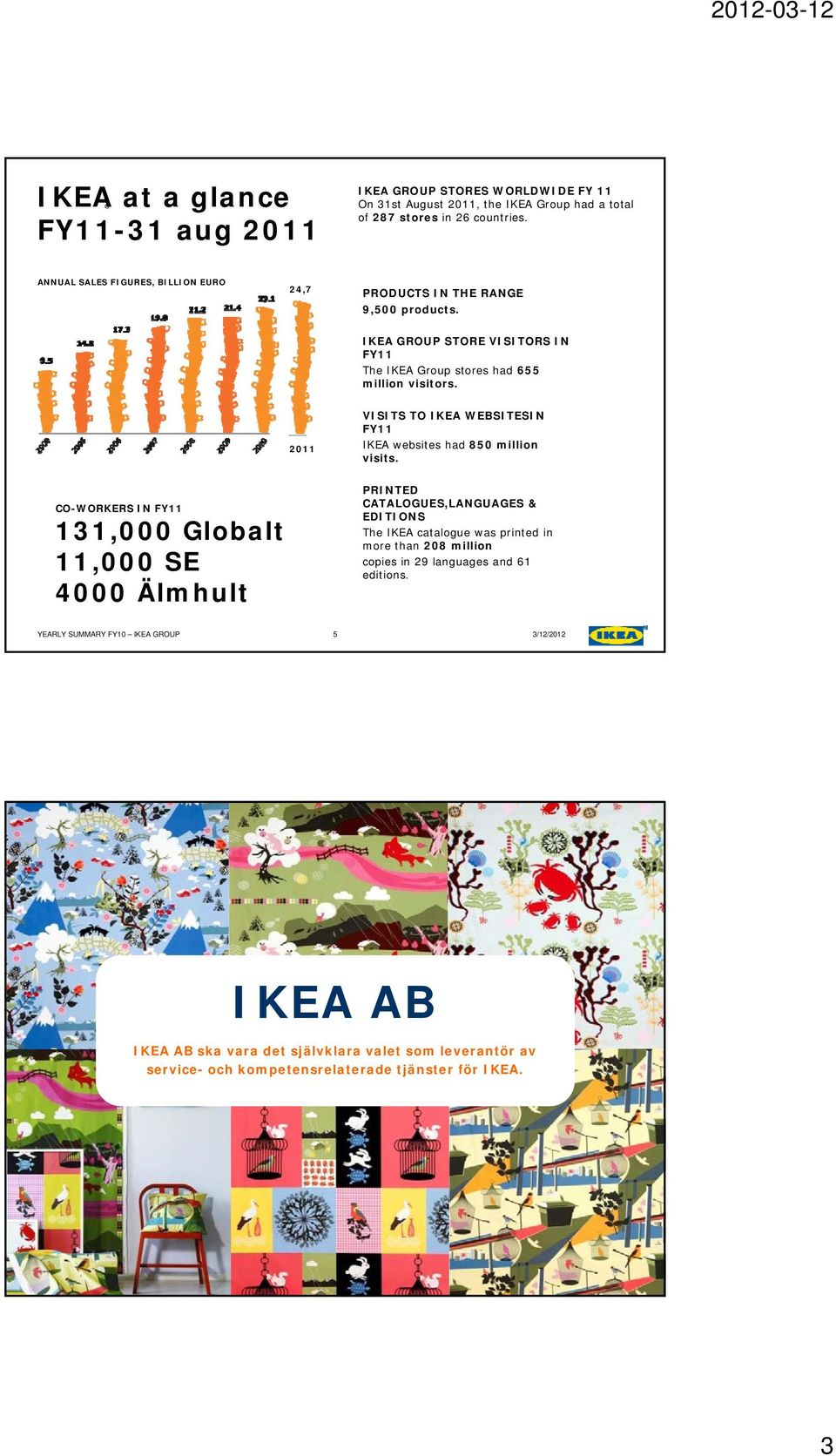 2011 VISITS TO IKEA WEBSITESIN FY11 IKEA websites had 850 million visits.