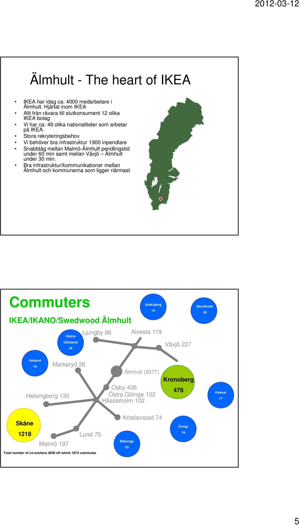 Stora rekryteringsbehov Vi behöver bra infrastruktur 1900 inpendlare Snabbtåg mellan Malmö-Älmhult pendlingstid under 60 min samt mellan Växjö Älmhult under 30 min.