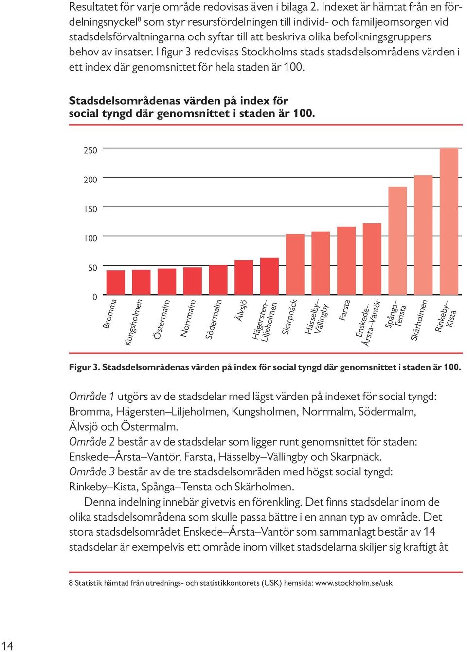 av insatser. I figur 3 redovisas Stockholms stads stadsdelsområdens värden i ett index där genomsnittet för hela staden är 100.