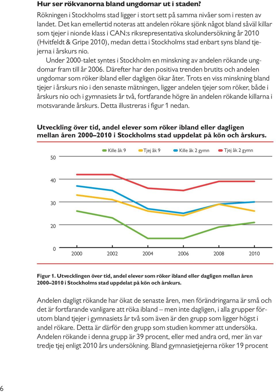 Stockholms stad enbart syns bland tjejerna i årskurs nio. Under 2000-talet syntes i Stockholm en minskning av andelen rökande ungdomar fram till år 2006.