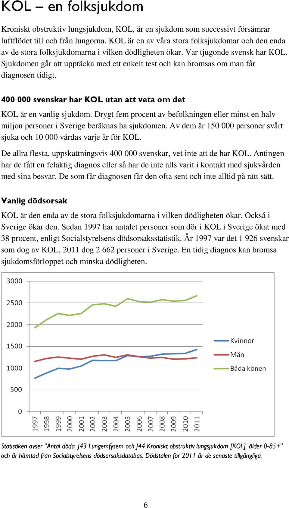 Sjukdomen går att upptäcka med ett enkelt test och kan bromsas om man får diagnosen tidigt. 400 000 svenskar har KOL utan att veta om det KOL är en vanlig sjukdom.