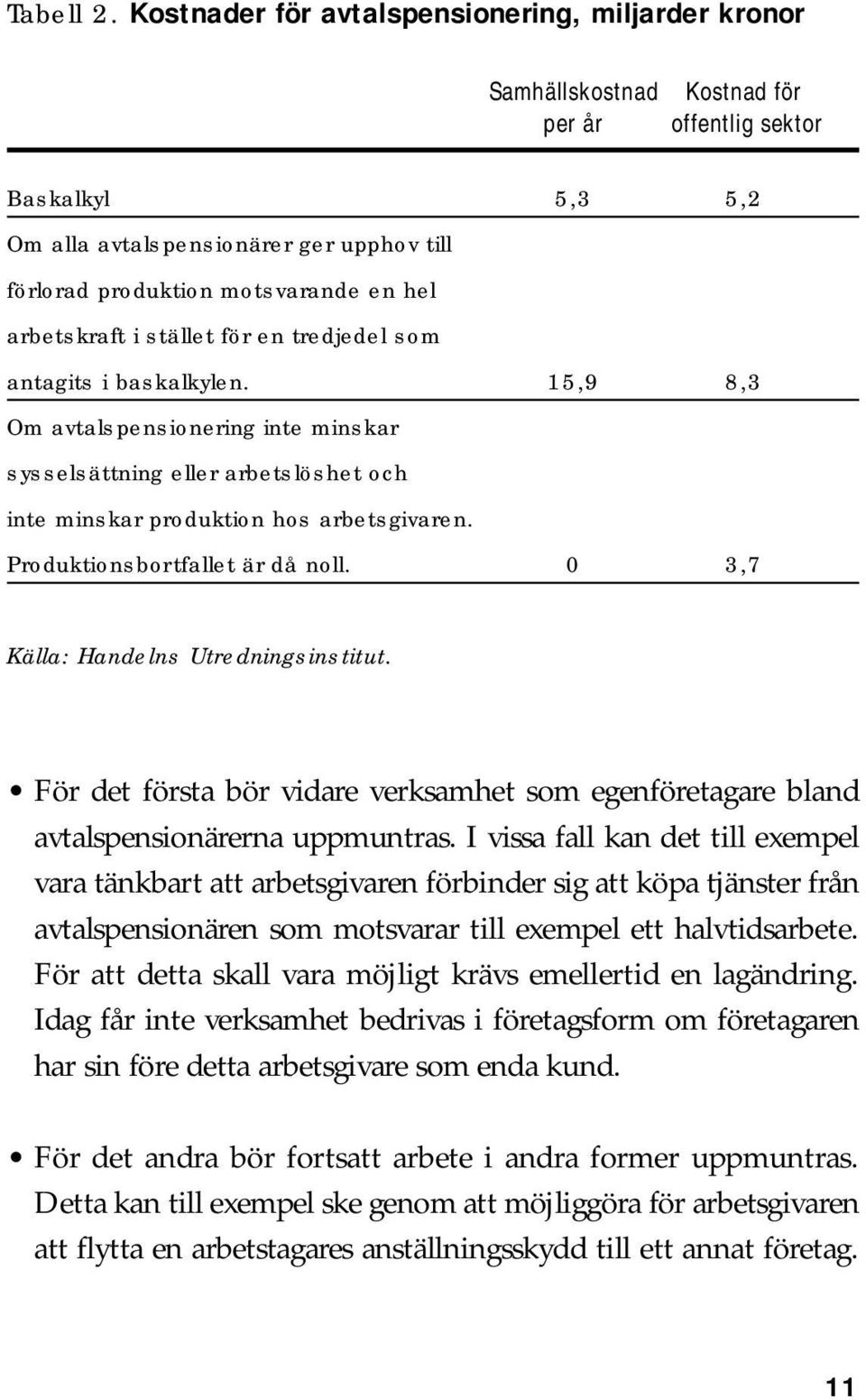 hel arbetskraft i stället för en tredjedel som antagits i baskalkylen. 15,9 8,3 Om avtalspensionering inte minskar sysselsättning eller arbetslöshet och inte minskar produktion hos arbetsgivaren.