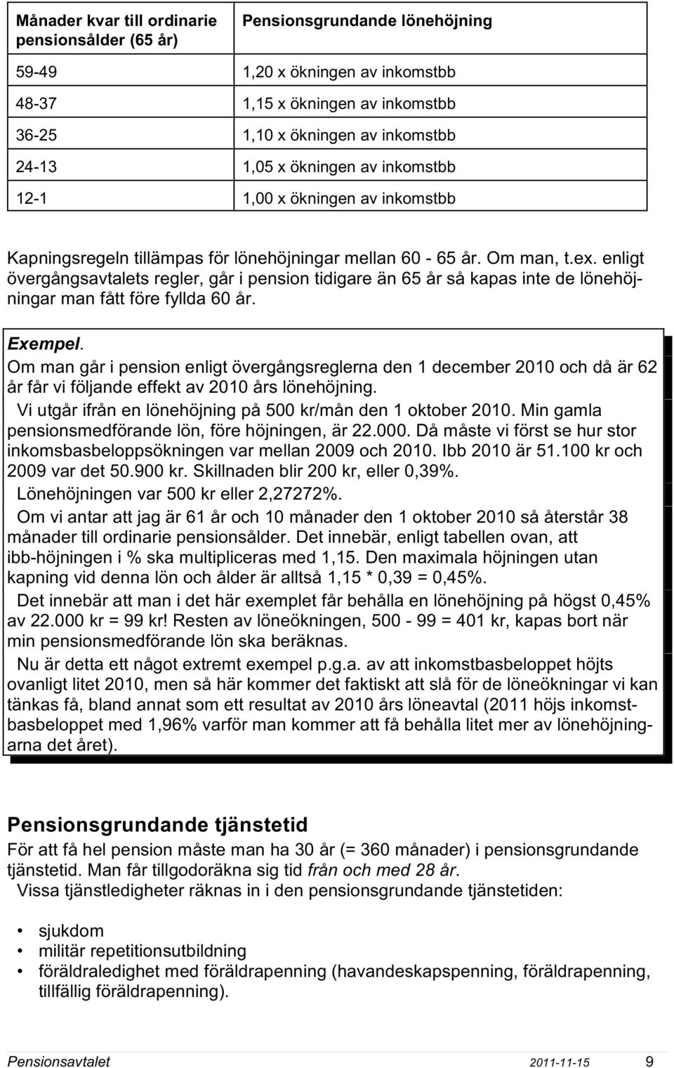 enligt övergångsavtalets regler, går i pension tidigare än 65 år så kapas inte de lönehöjningar man fått före fyllda 60 år. Exempel.