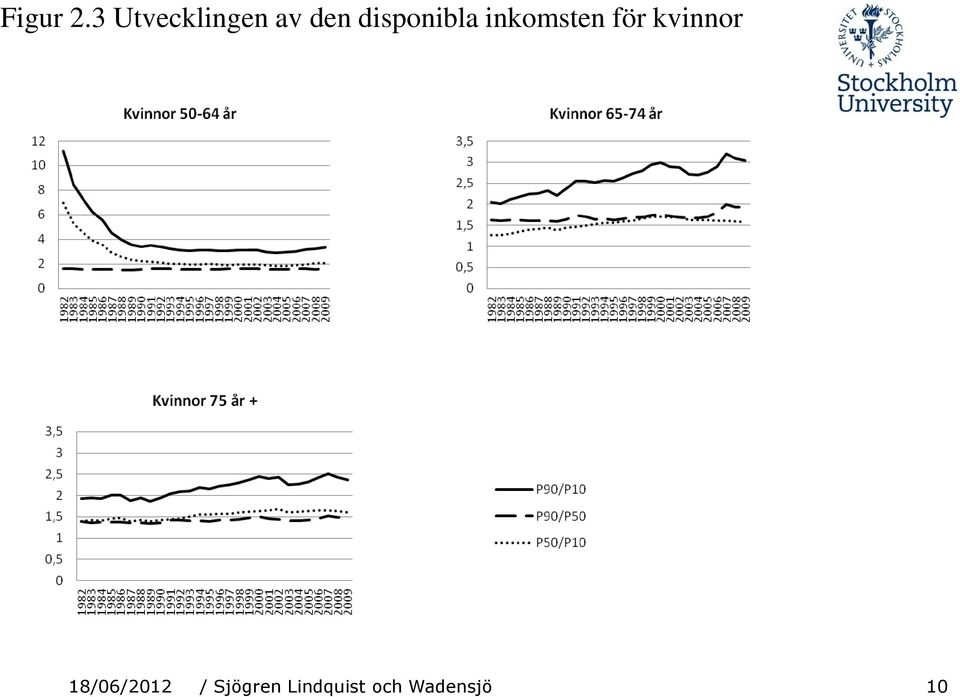 disponibla inkomsten för