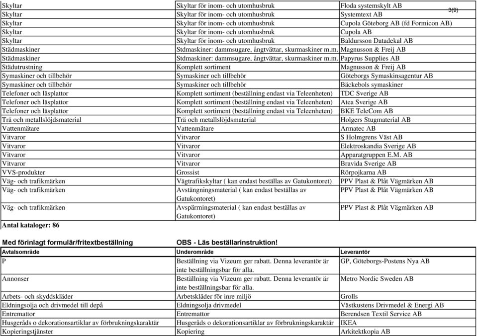 m. Papyrus Supplies AB Städutrustning Komplett sortiment Magnusson & Freij AB Symaskiner och tillbehör Symaskiner och tillbehör Göteborgs Symaskinsagentur AB Symaskiner och tillbehör Symaskiner och