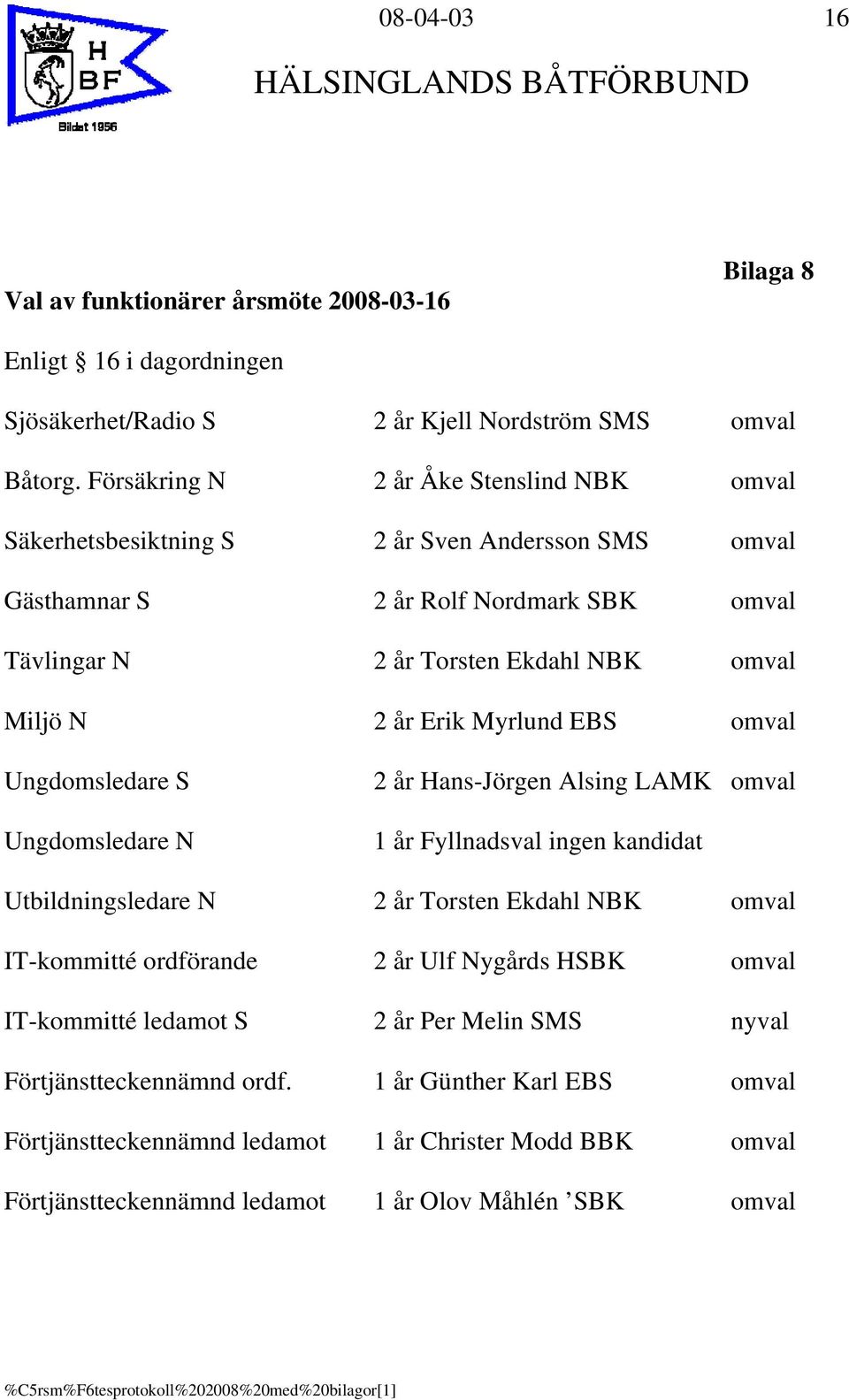 Erik Myrlund EBS omval Ungdomsledare S Ungdomsledare N 2 år Hans-Jörgen Alsing LAMK omval 1 år Fyllnadsval ingen kandidat Utbildningsledare N 2 år Torsten Ekdahl NBK omval IT-kommitté