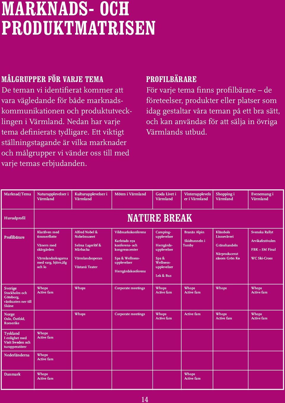 PROFILBÄRARE För varje tema fis profilbärare de företeelser, produkter eller platser s idag gestaltar våra tema på ett bra sätt, ka avädas för att sälja i övriga Värmlads utbud.