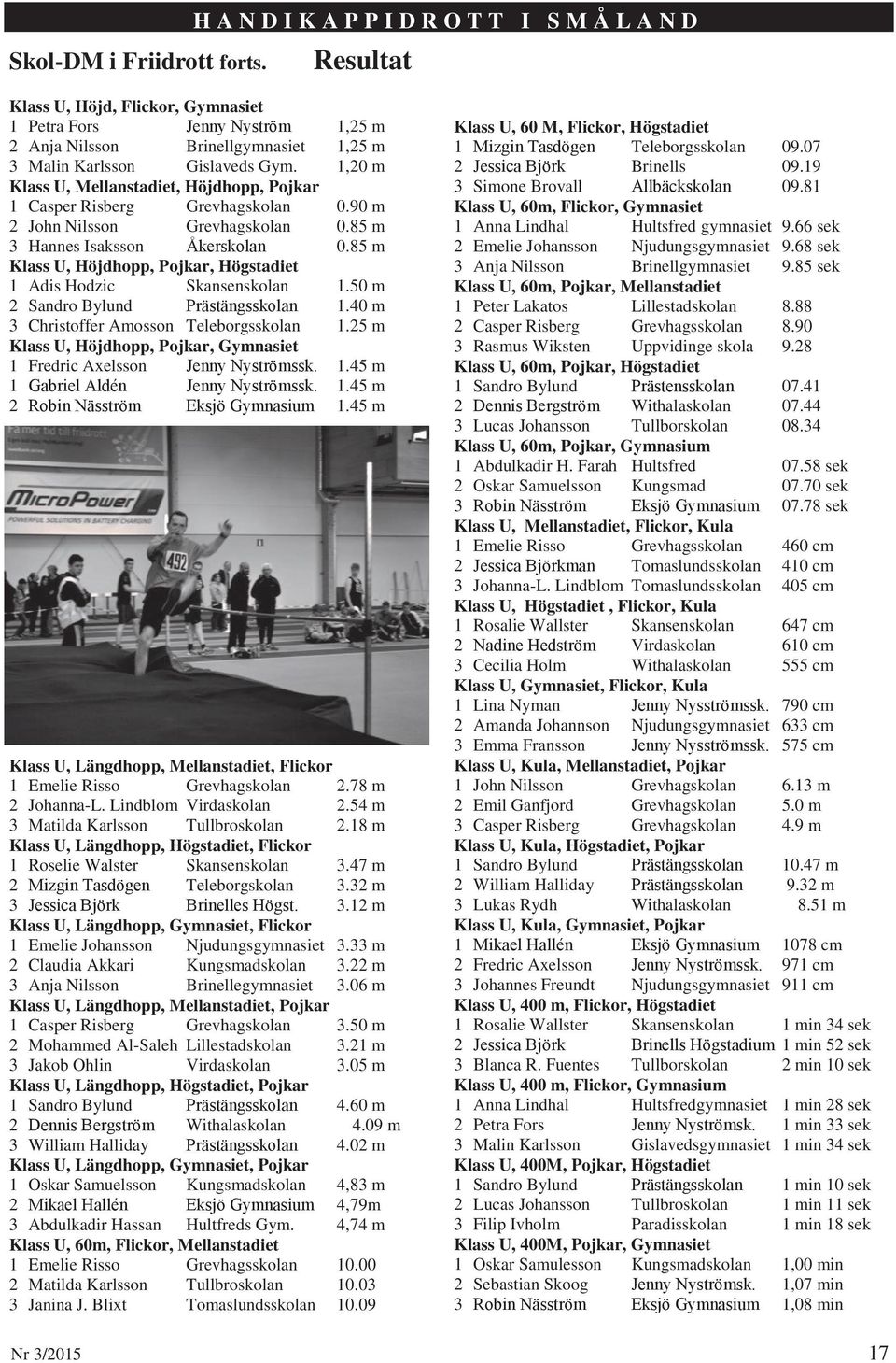 1,20 m Klass U, Mellanstadiet, Höjdhopp, Pojkar 1 Casper Risberg Grevhagskolan 0.90 m 2 John Nilsson Grevhagskolan 0.85 m 3 Hannes Isaksson Åkerskolan 0.