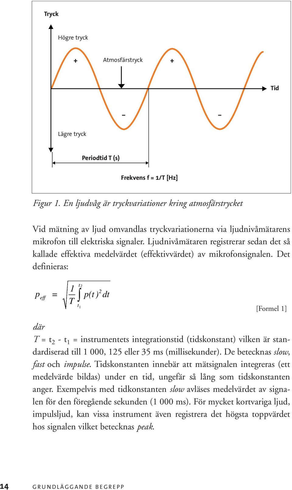 Ljudnivåmätaren registrerar sedan det så kallade effektiva medelvärdet (effektivvärdet) av mikrofonsignalen.