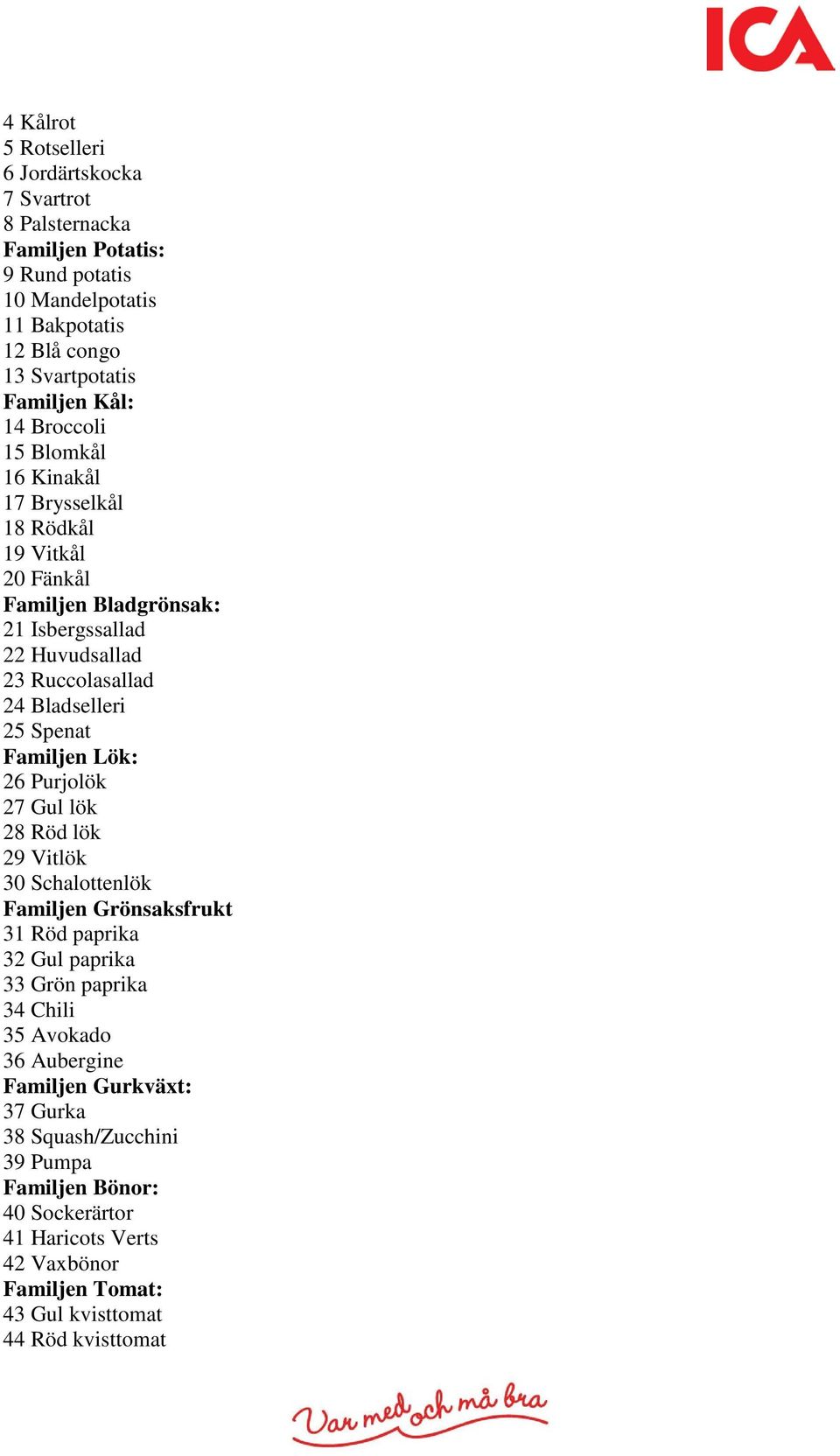 Spenat Familjen Lök: 26 Purjolök 27 Gul lök 28 Röd lök 29 Vitlök 30 Schalottenlök Familjen Grönsaksfrukt 31 Röd paprika 32 Gul paprika 33 Grön paprika 34 Chili 35 Avokado