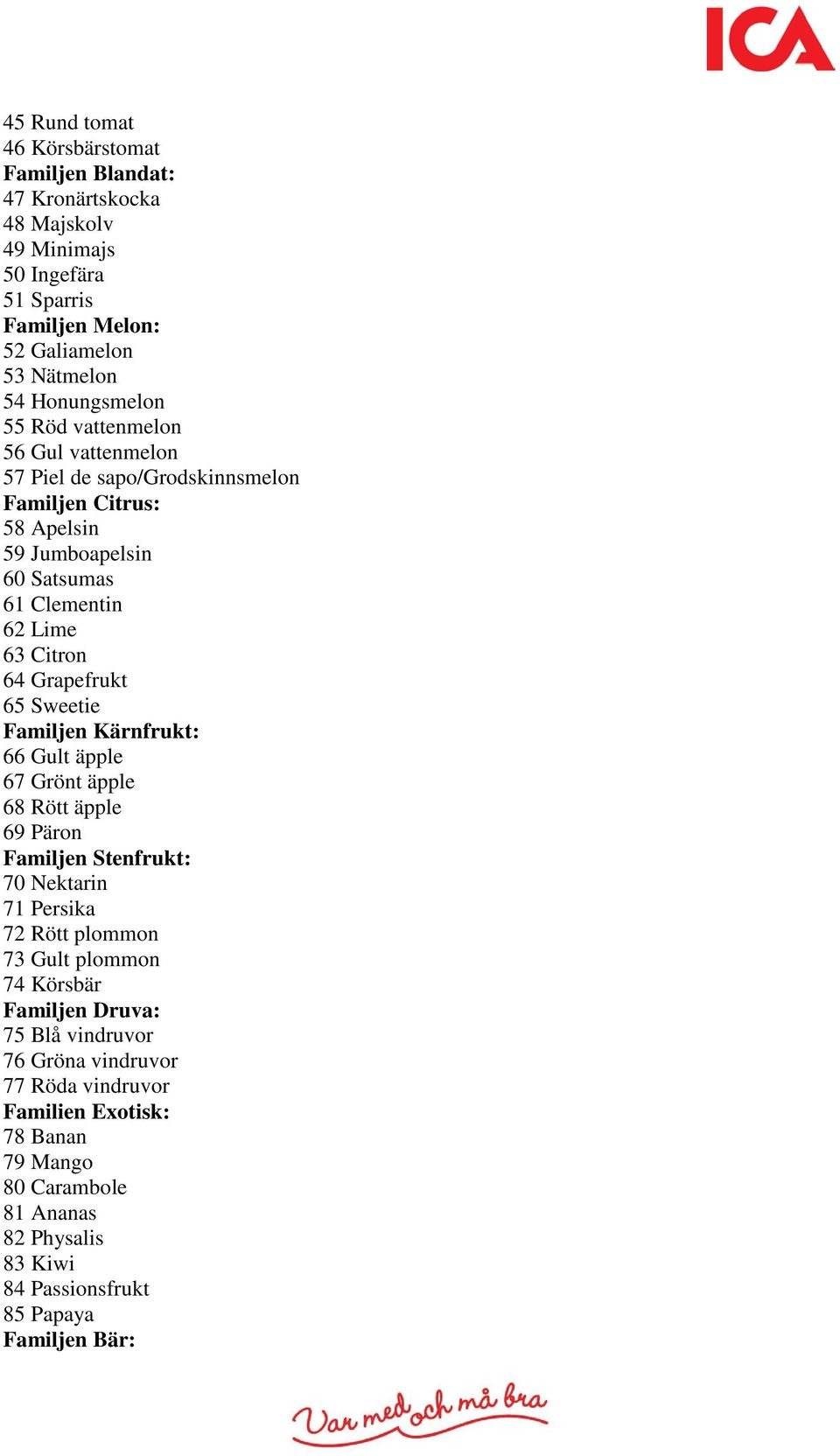 Sweetie Familjen Kärnfrukt: 66 Gult äpple 67 Grönt äpple 68 Rött äpple 69 Päron Familjen Stenfrukt: 70 Nektarin 71 Persika 72 Rött plommon 73 Gult plommon 74 Körsbär Familjen