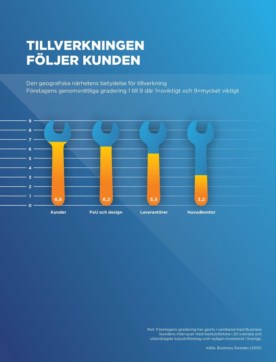 Leverantörer Huvudkontor Not: Företagens gradering har gjorts i samband med Business Swedens intervjuer med