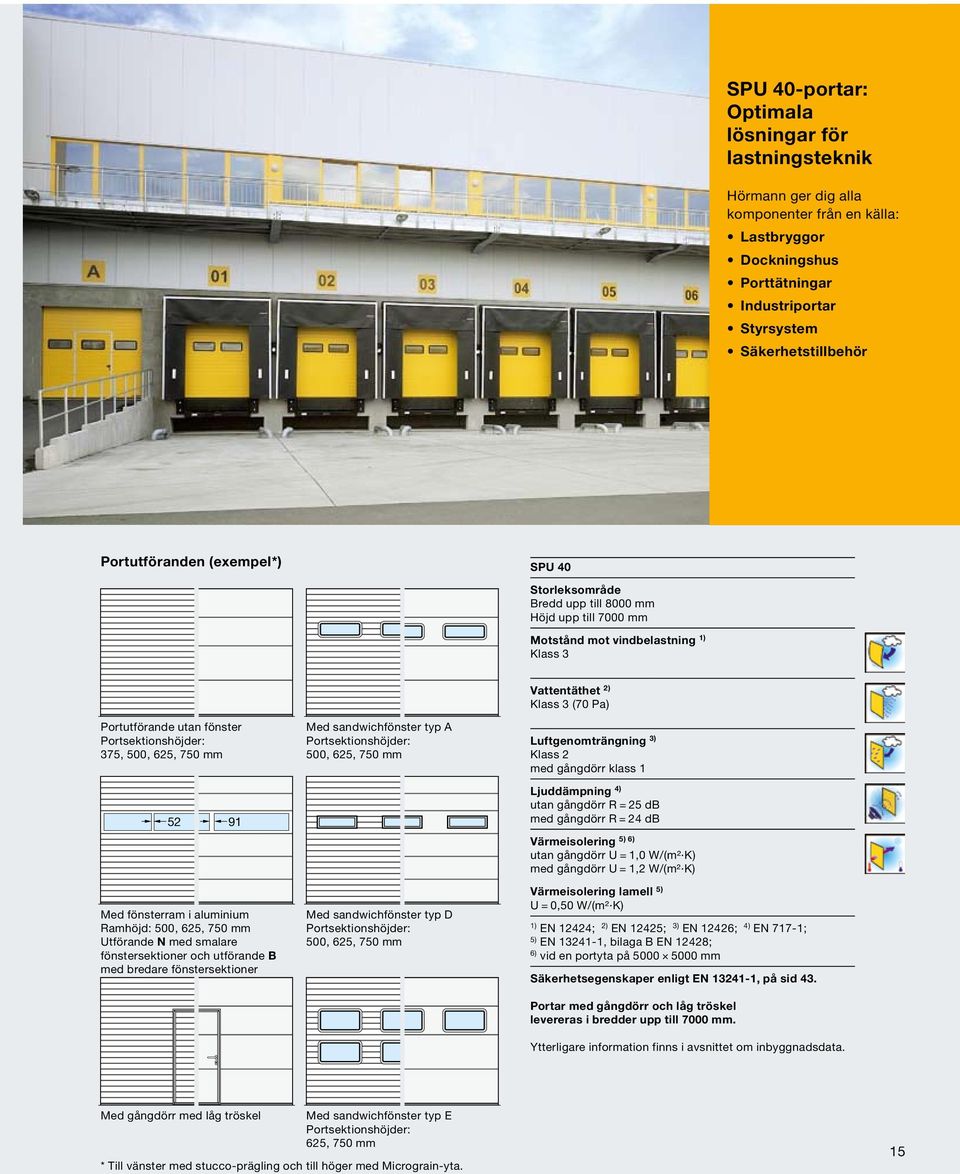 Portsektionshöjder: 375, 500, 625, 750 mm Med sandwichfönster typ A Portsektionshöjder: 500, 625, 750 mm Luftgenomträngning 3) Klass 2 med gångdörr klass 1 52 91 Ljuddämpning 4) utan gångdörr R = 25