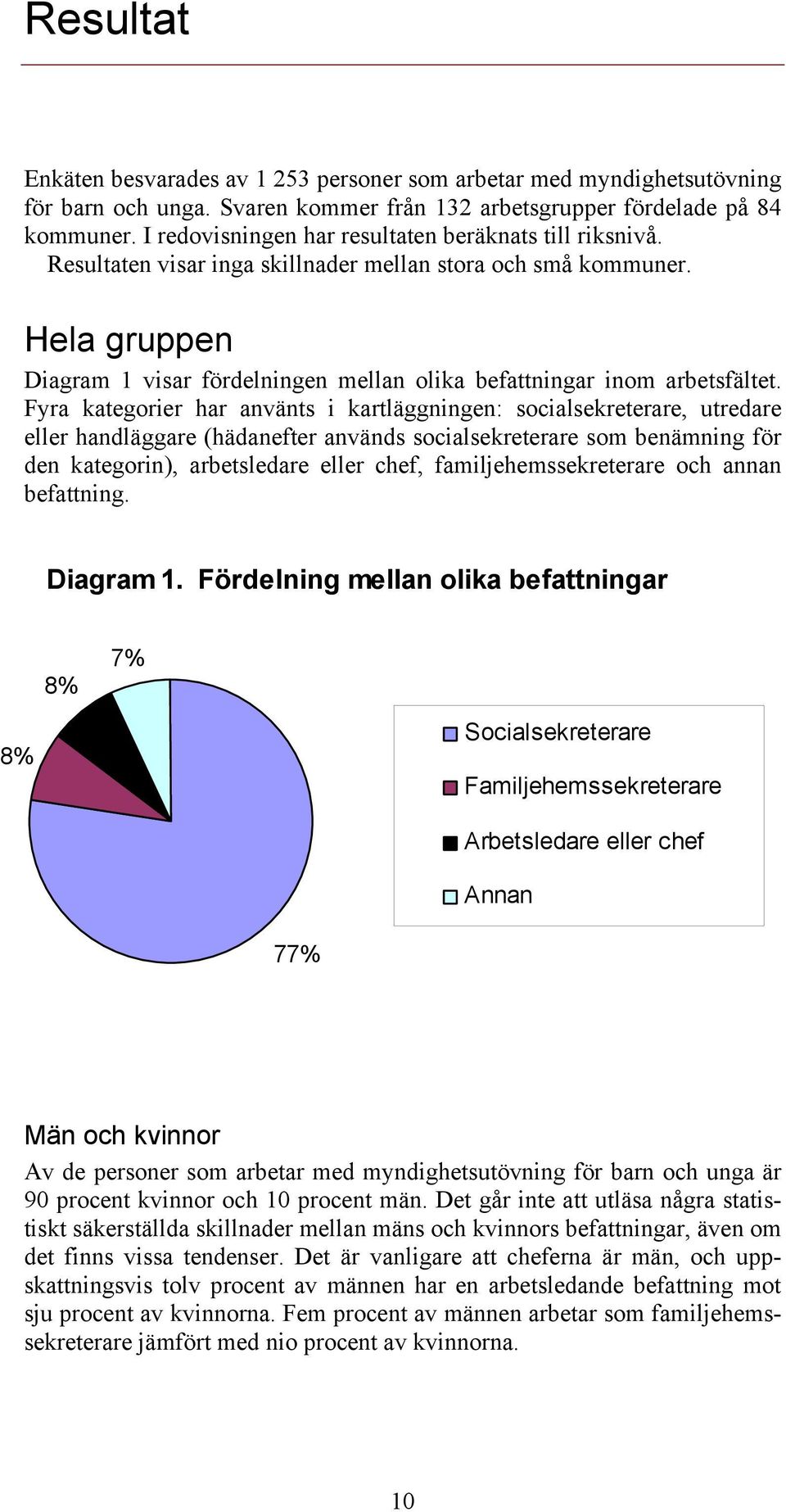 Hela gruppen Diagram 1 visar fördelningen mellan olika befattningar inom arbetsfältet.