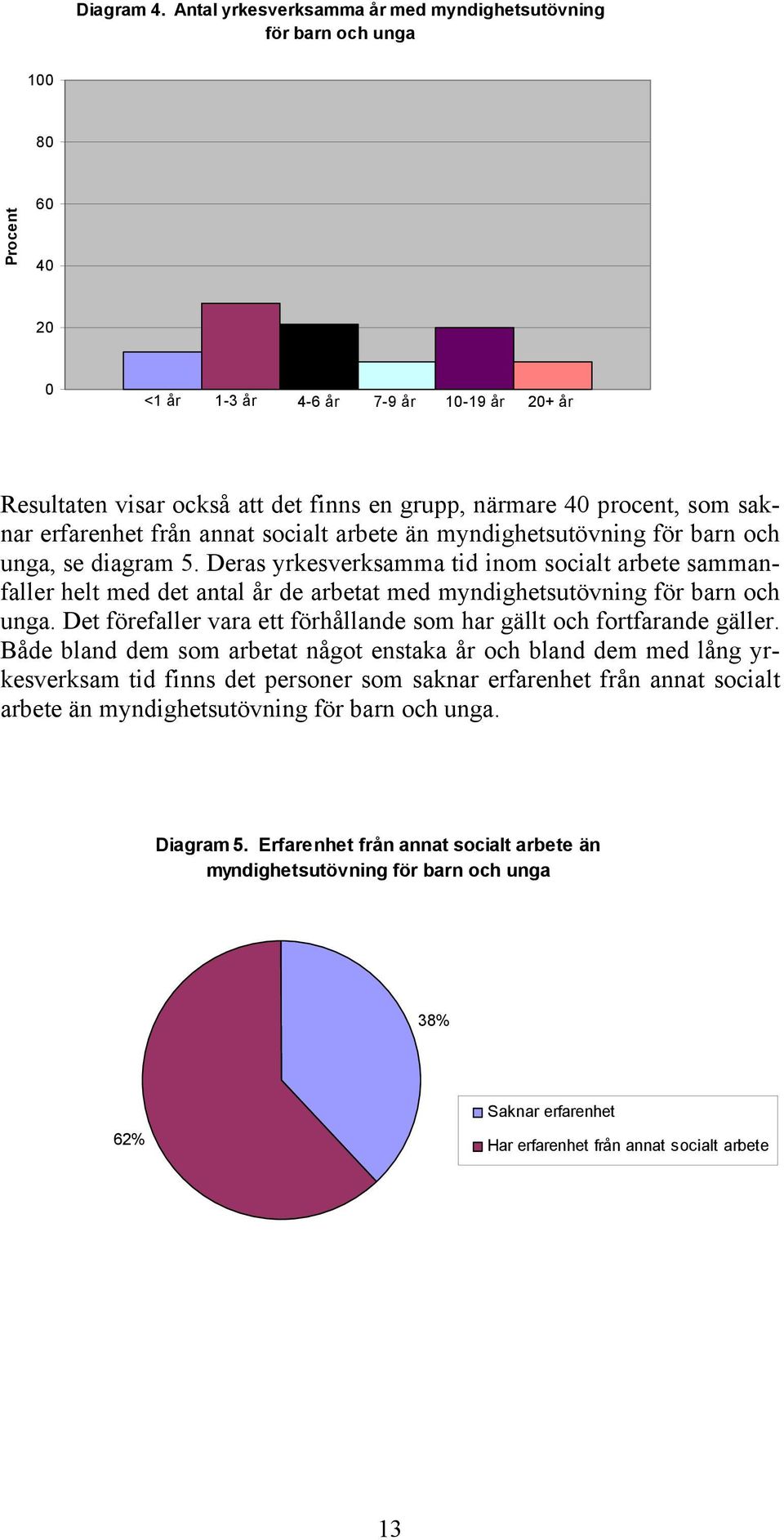 procent, som saknar erfarenhet från annat socialt arbete än myndighetsutövning för barn och unga, se diagram 5.