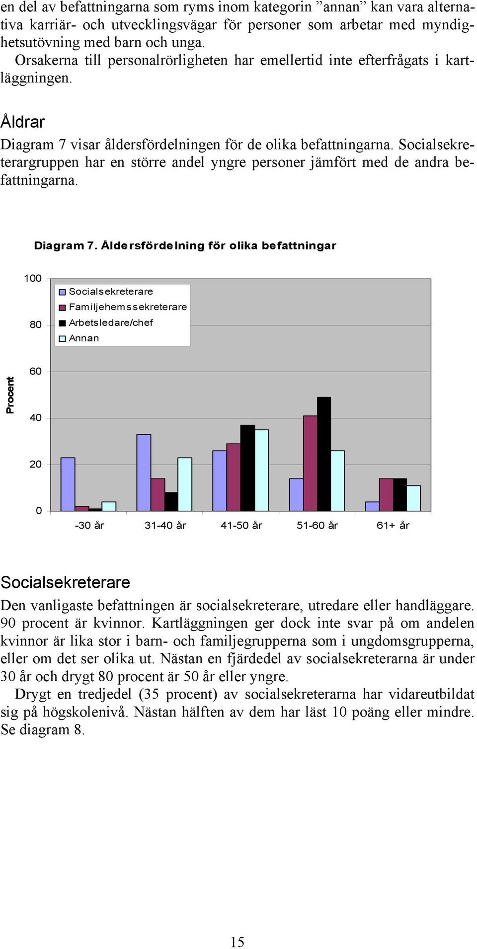 Socialsekreterargruppen har en större andel yngre personer jämfört med de andra befattningarna. Diagram 7.