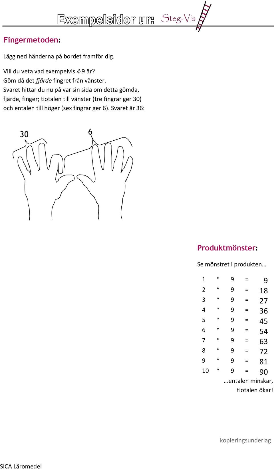 Svaret hittar du nu på var sin sida om detta gömda, fjärde, finger; tiotalen till vänster (tre fingrar ger 30) och entalen