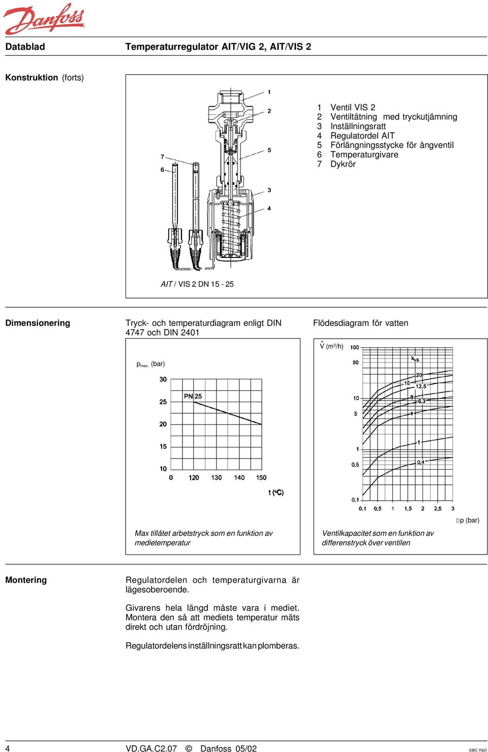 (bar) Flödesdiagram för vatten V (m 3 /h) t ( o C) Max tillåtet arbetstryck som en funktion av medietemperatur Ventilkapacitet som en funktion av differenstryck över ventilen Dp