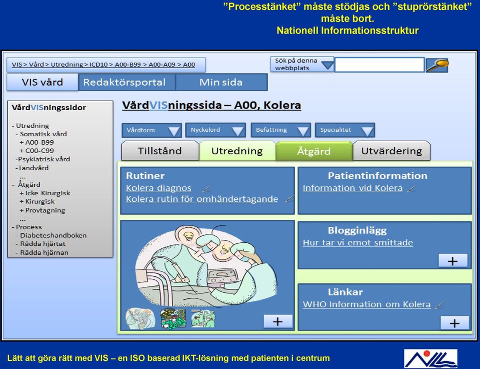 Processtänket måste stödjas och