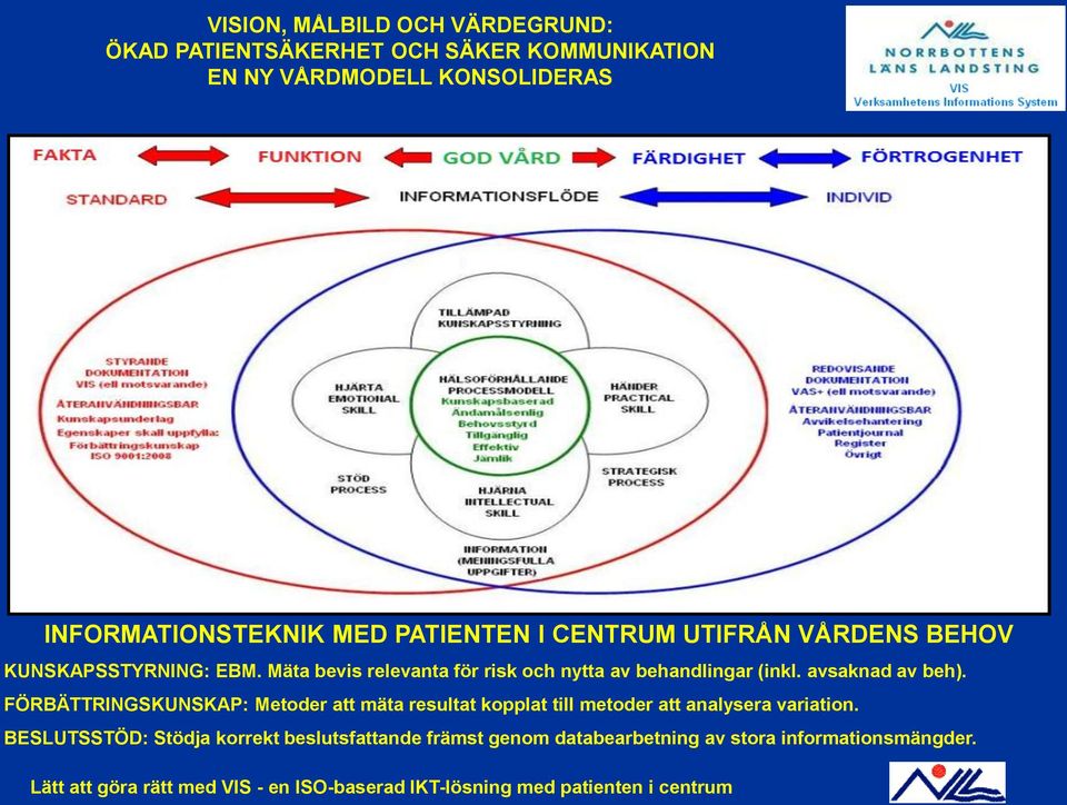 FÖRBÄTTRINGSKUNSKAP: Metoder att mäta resultat kopplat till metoder att analysera variation.