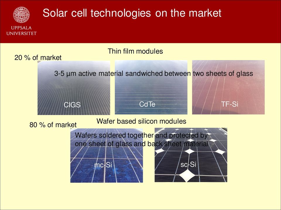 market CIGS CdTe TF-Si Wafer based silicon modules Wafers soldered