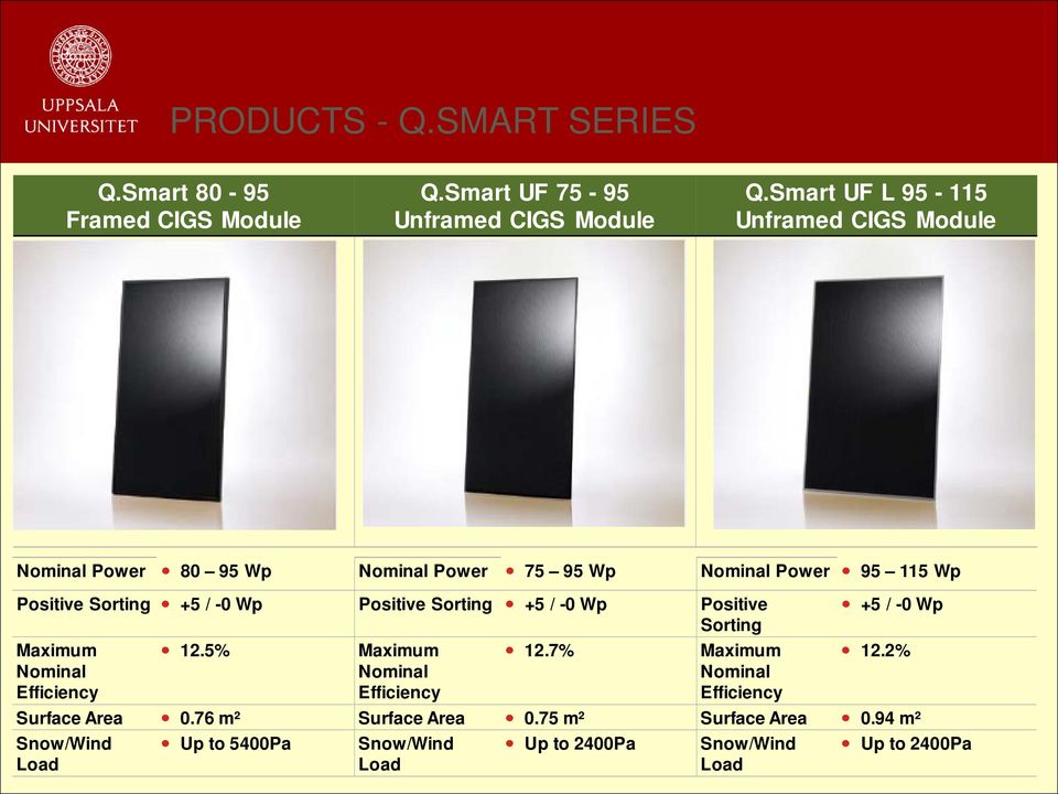 Wp Positive Sorting +5 / -0 Wp Positive Sorting Maximum Nominal Efficiency 12.5% Maximum Nominal Efficiency 12.